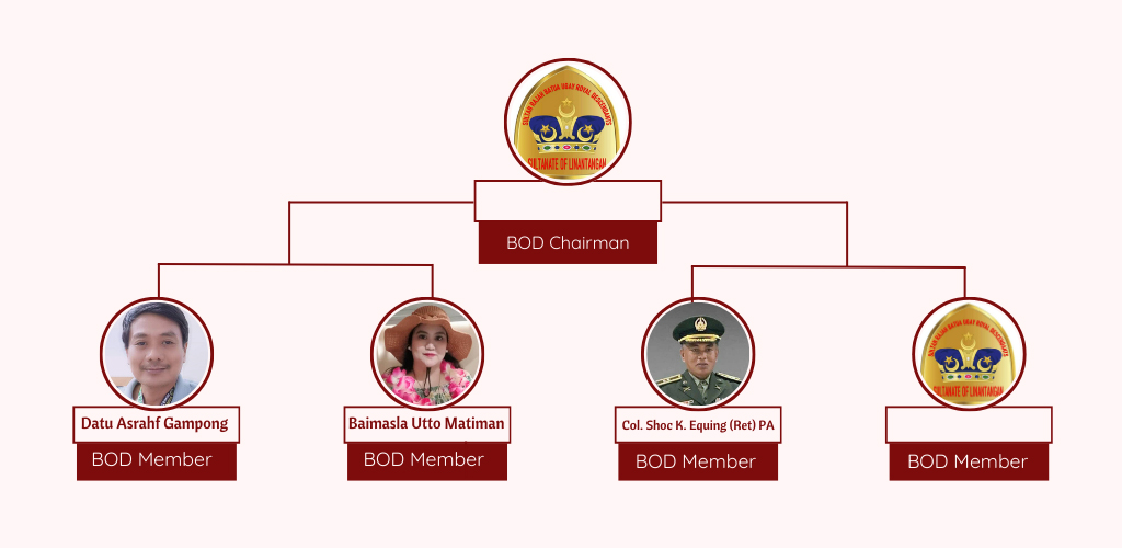 Board of Directors